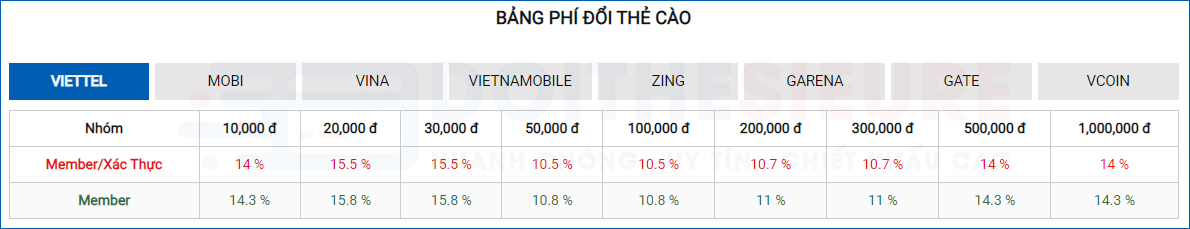 Web Đổi Thẻ Cào Thành Tiền Mặt tin dùng nhiều nhất 2023 - Ảnh 6