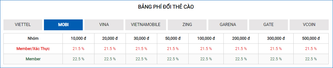 Bật mí cách đổi thẻ MobiFone sang tiền mặt nhanh chóng - Ảnh 3