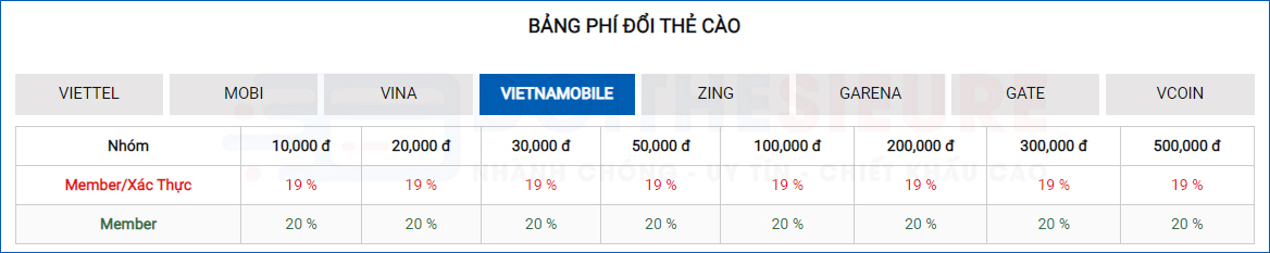 Cách đổi thẻ cào Vietnamobile sang tiền mặt uy tín, chi phí ưu đãi - Ảnh 3