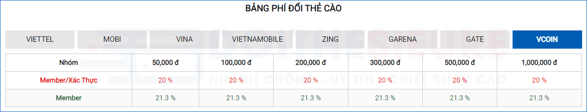 Hướng dẫn đổi thẻ Vcoin sang tiền mặt nhanh gọn, uy tín - Ảnh 3